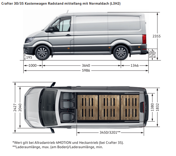 Vw Crafter L3H2 Masse Laderaum